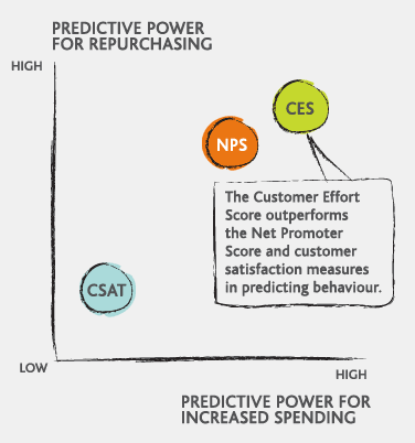 Predictive Purchasing Power