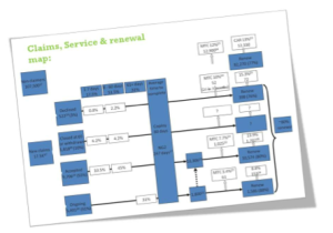 Typical Customer Journey Map