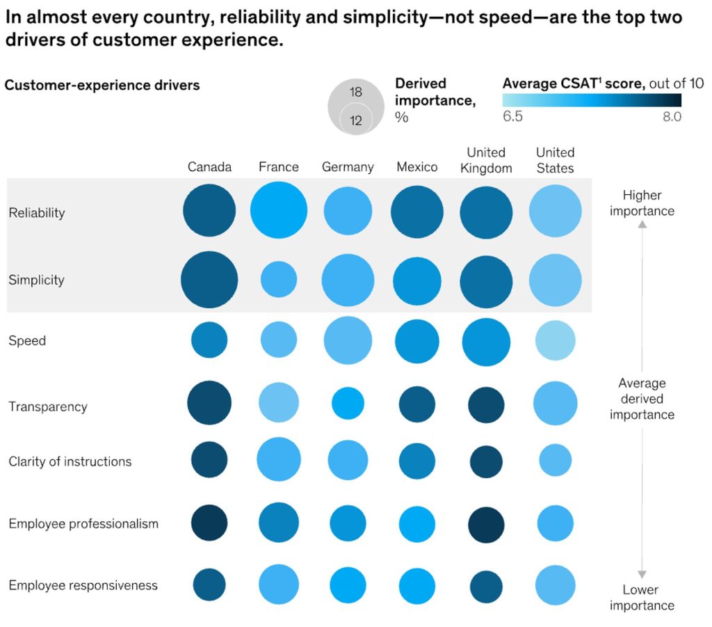 Drivers of CX in Public Sector services