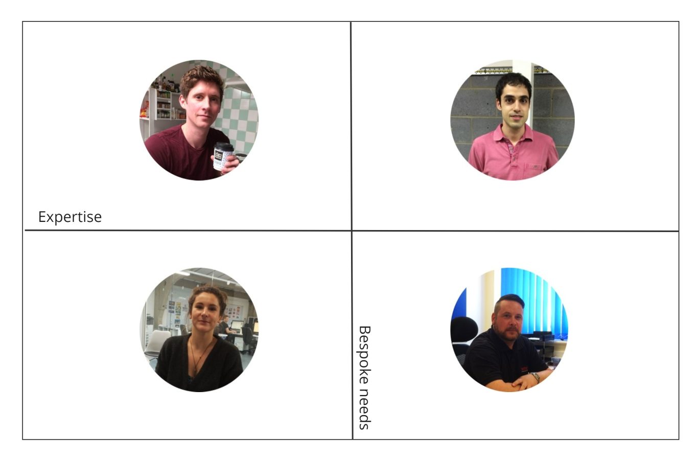 Persona grid - Customer Journey Consultancy