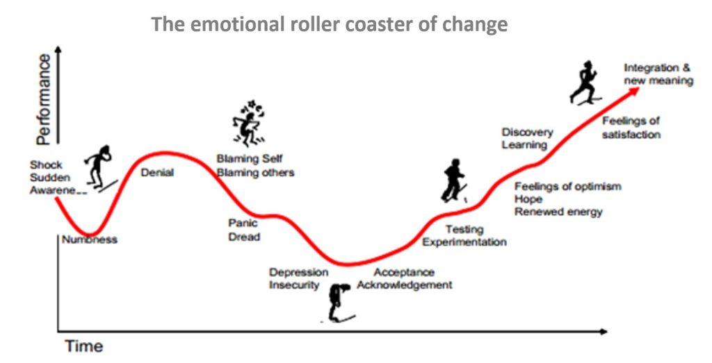 The change emotional roller coaster