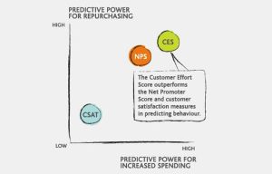 Predictive Purchasing Power